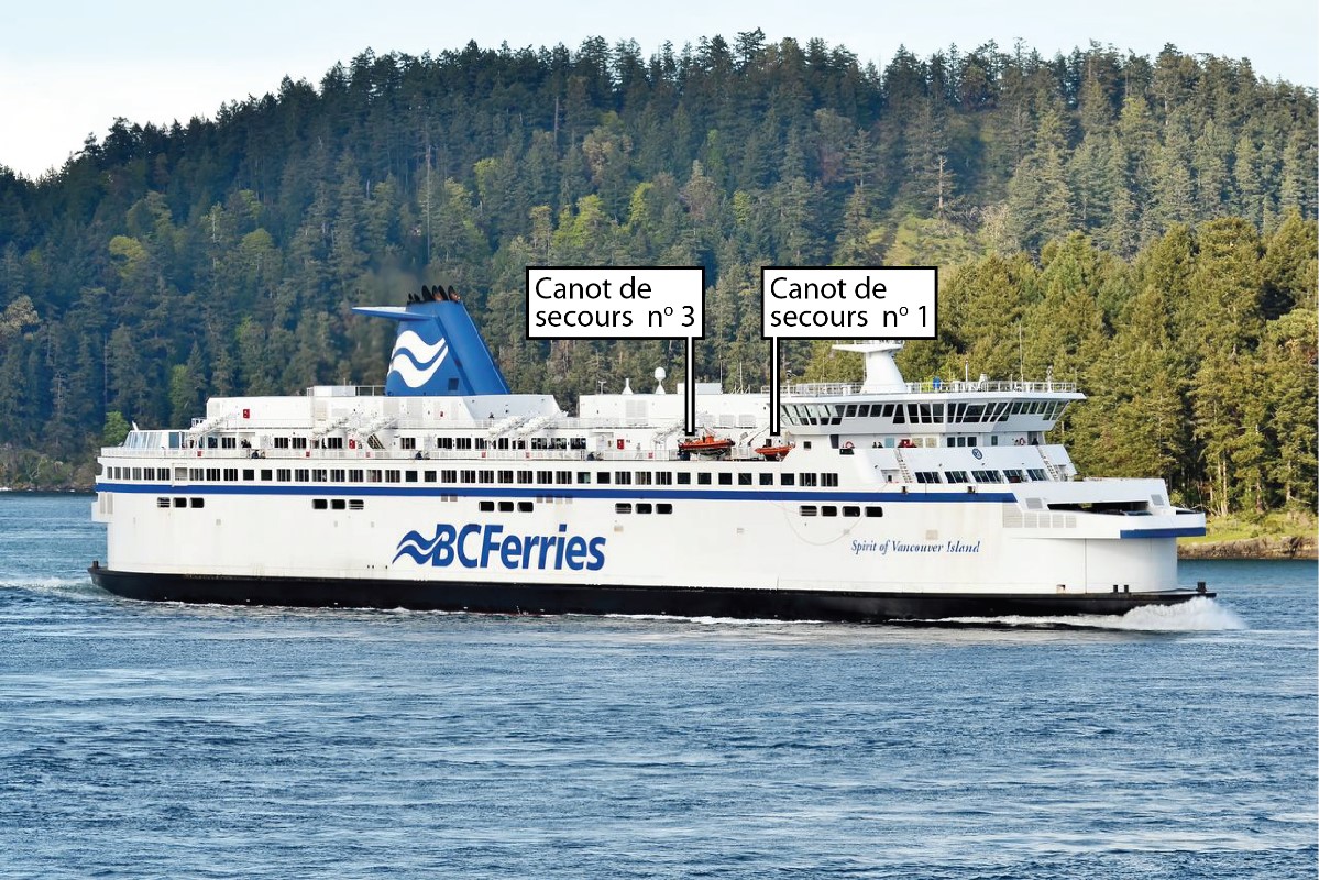 Le transbordeur Spirit of Vancouver Island et ses canots de secours de tribord (Source : British Columbia Ferry Services Inc., avec annotations du BST)