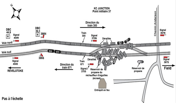 Figure 2. Plan des voies et des signaux à KC Junction  