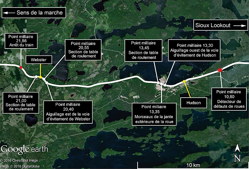 Figure 2. Diagramme des lieux entre le détecteur de défauts de roues de Hudson (point milliaire 10,80) et l'endroit où le train s'est arrêté (point milliaire 21,86) (Source : Google Earth, avec annotations du BST) 
