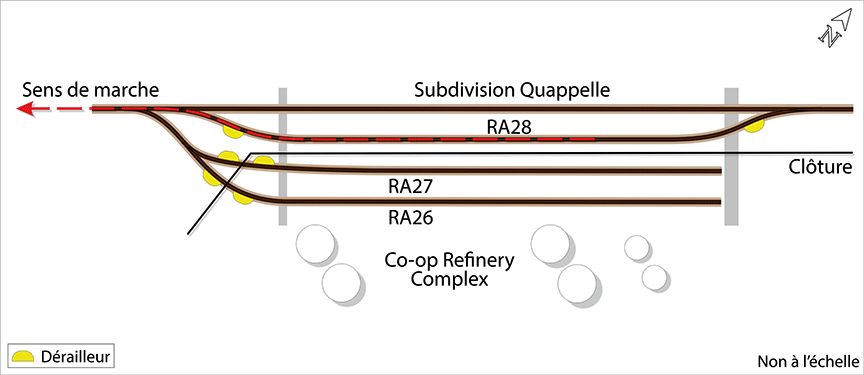 Figure 2. Configuration des voies et position du matériel au Co-op Refinery Complex 
