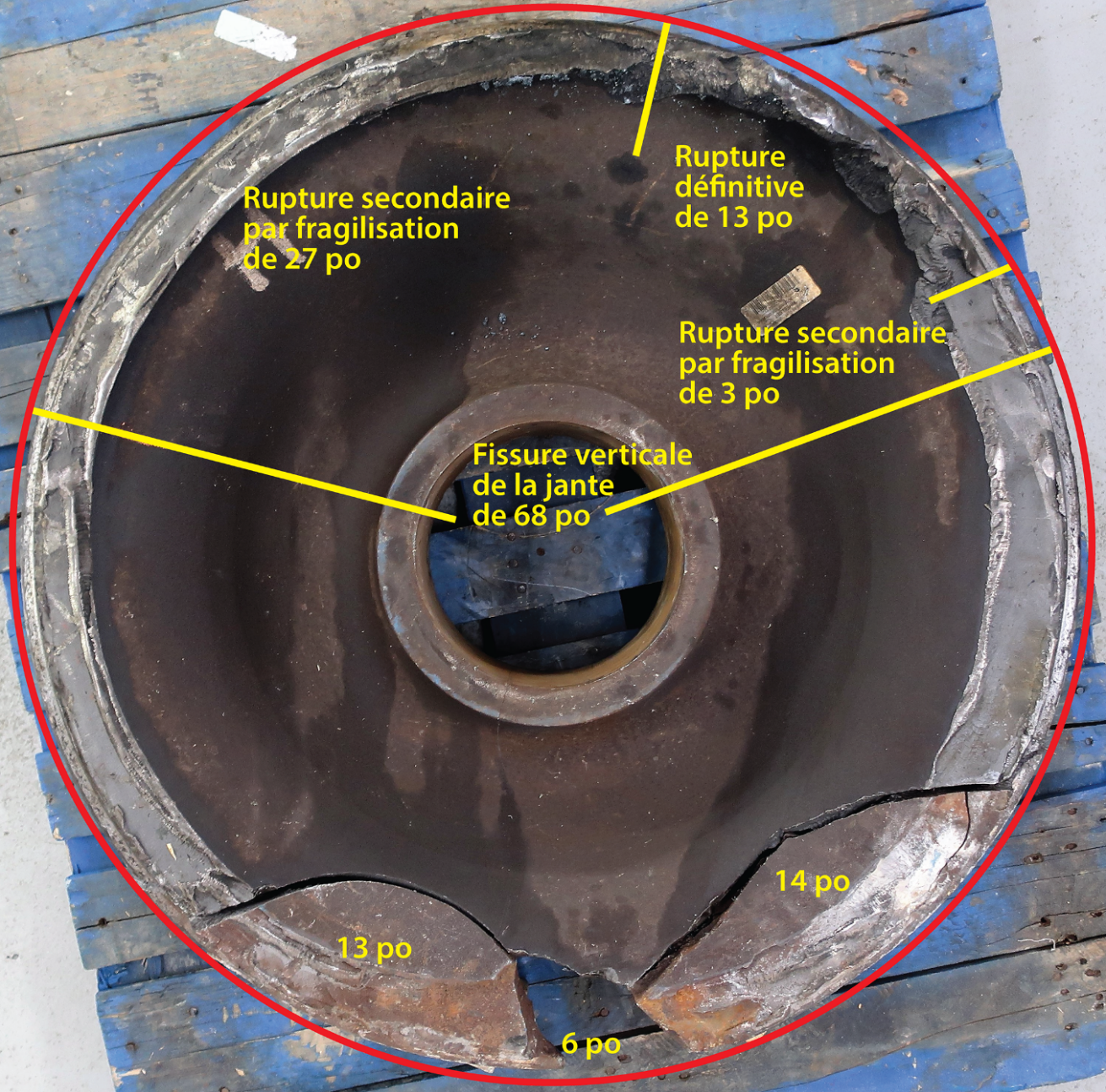 Surfaces et zones de rupture de la roue R4 du wagon ATW 400515 (Source : BST)