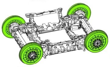 Schéma de roues résilientes installées sur un bogie (Source : Alstom)