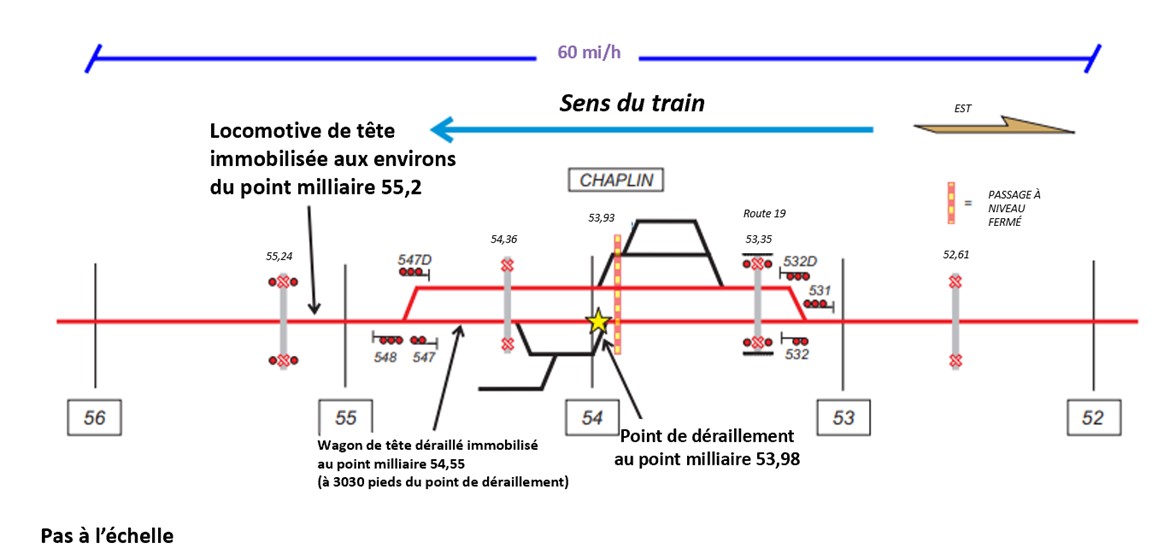 Schéma de la voie (Source : Canadien Pacifique, avec annotations du BST)
