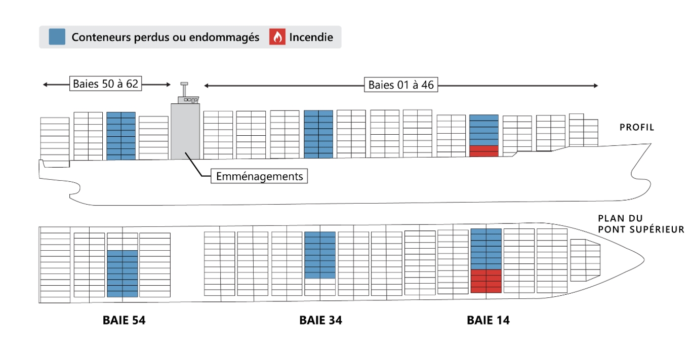 Figure 9. Baies dont des conteneurs ont été perdus ou endommagés, et emplacement des conteneurs qui ont pris feu (Source : BST) Figure 9. Baies dont des conteneurs ont été perdus ou endommagés, et emplacement des conteneurs qui ont pris feu (Source : BST)