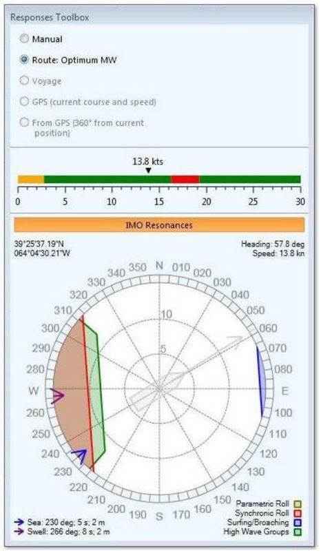 Figure 22. Sample polar diagram from SPOS Seakeeping (Source: DTN, “SPOS,” at https://www.dtn.com/weather/shipping/spos/ [last accessed 16 July 2024])