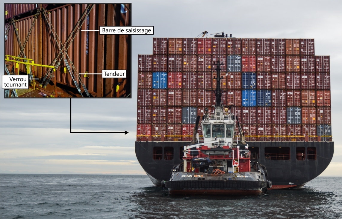Figure 23. Composants d’arrimage utilisés pour fixer les conteneurs sur le ZIM Kingston (points d’assise non visibles) (Source des images principale et en médaillon : BST) Figure 23. Composants d’arrimage utilisés pour fixer les conteneurs sur le ZIM Kingston (points d’assise non visibles) (Source des images principale et en médaillon : BST)