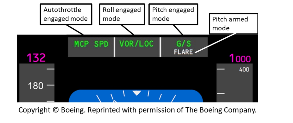 Figure 4. Flight mode annunciator indicators (Source: The Boeing Company, with TSB annotations) Figure 4. Flight mode annunciator indicators (Source: The Boeing Company, with TSB annotations)