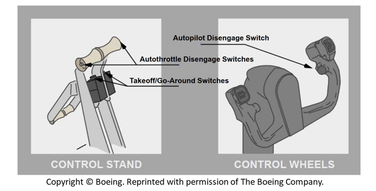 Figure 7. Control stand and control wheel switches (Source: The Boeing Company) Figure 7. Control stand and control wheel switches (Source: The Boeing Company)