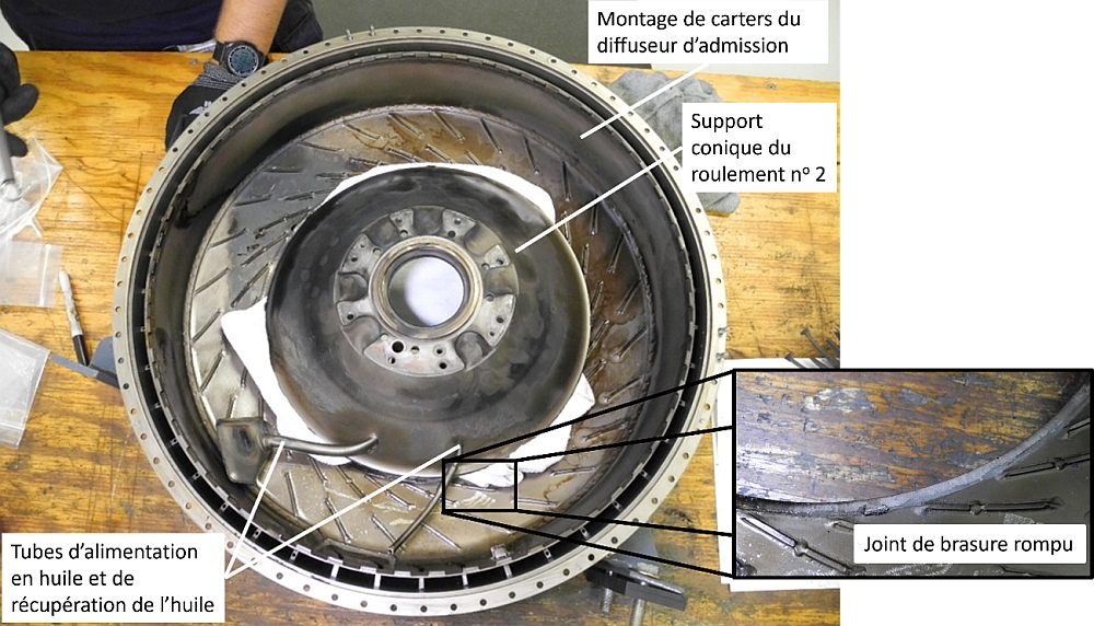 Figure 4. Montage du diffuseur d’admission montrant le support conique du roulement n° 2 et les tubes d’alimentation en huile et de récupération de l’huile, avec en médaillon une vue rapprochée du joint de brasure rompu (Source de l’image principale et de l’image en médaillon : National Transportation Safety Board des États-Unis, avec annotations du BST) Figure 4. Montage du diffuseur d’admission montrant le support conique du roulement n° 2 et les tubes d’alimentation en huile et de récupération de l’huile, avec en médaillon une vue rapprochée du joint de brasure rompu (Source de l’image principale et de l’image en médaillon : National Transportation Safety Board des États-Unis, avec annotations du BST)