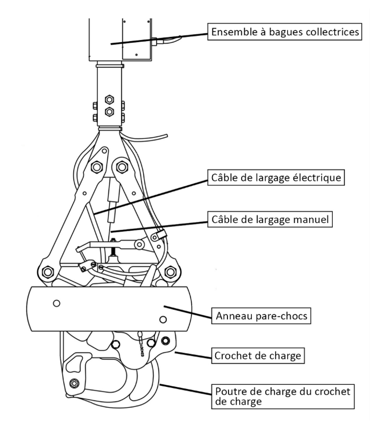 Figure 8. Diagramme du système de suspension (Source : Onboard Systems International, LLC, avec annotations du BST) Figure 8. Diagramme du système de suspension (Source : Onboard Systems International, LLC, avec annotations du BST)