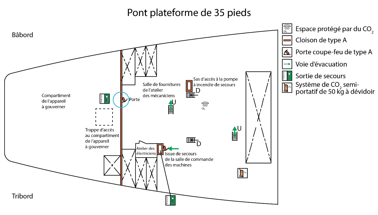 Vue en plan du pont plateforme de 35 pieds, qui montre le contour de la trappe d’accès sur le pont principal permettant d’accéder au compartiment de l’appareil à gouverner et la porte d’accès à la salle des machines (Source : BST, d’après le plan de lutte contre les incendies de Lower Lakes Towing Ltd.)