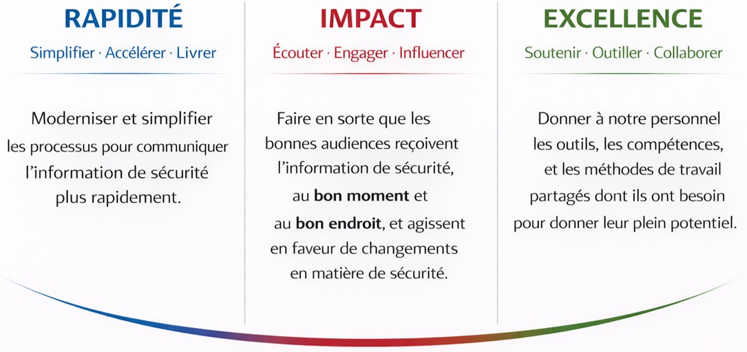 Nos objectifs stratégiques